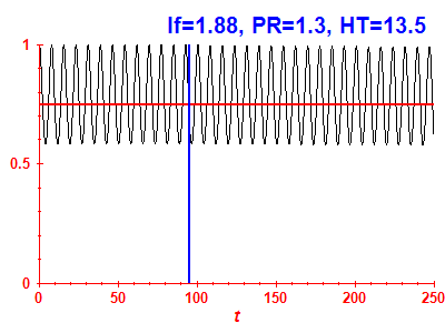 Survival probability